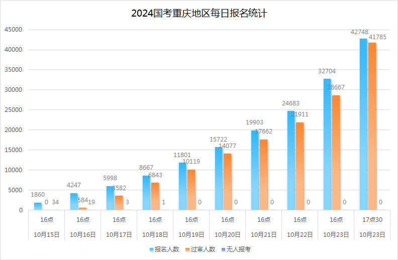 东莞环保检测验收 第203页
