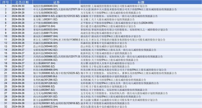 第1427页