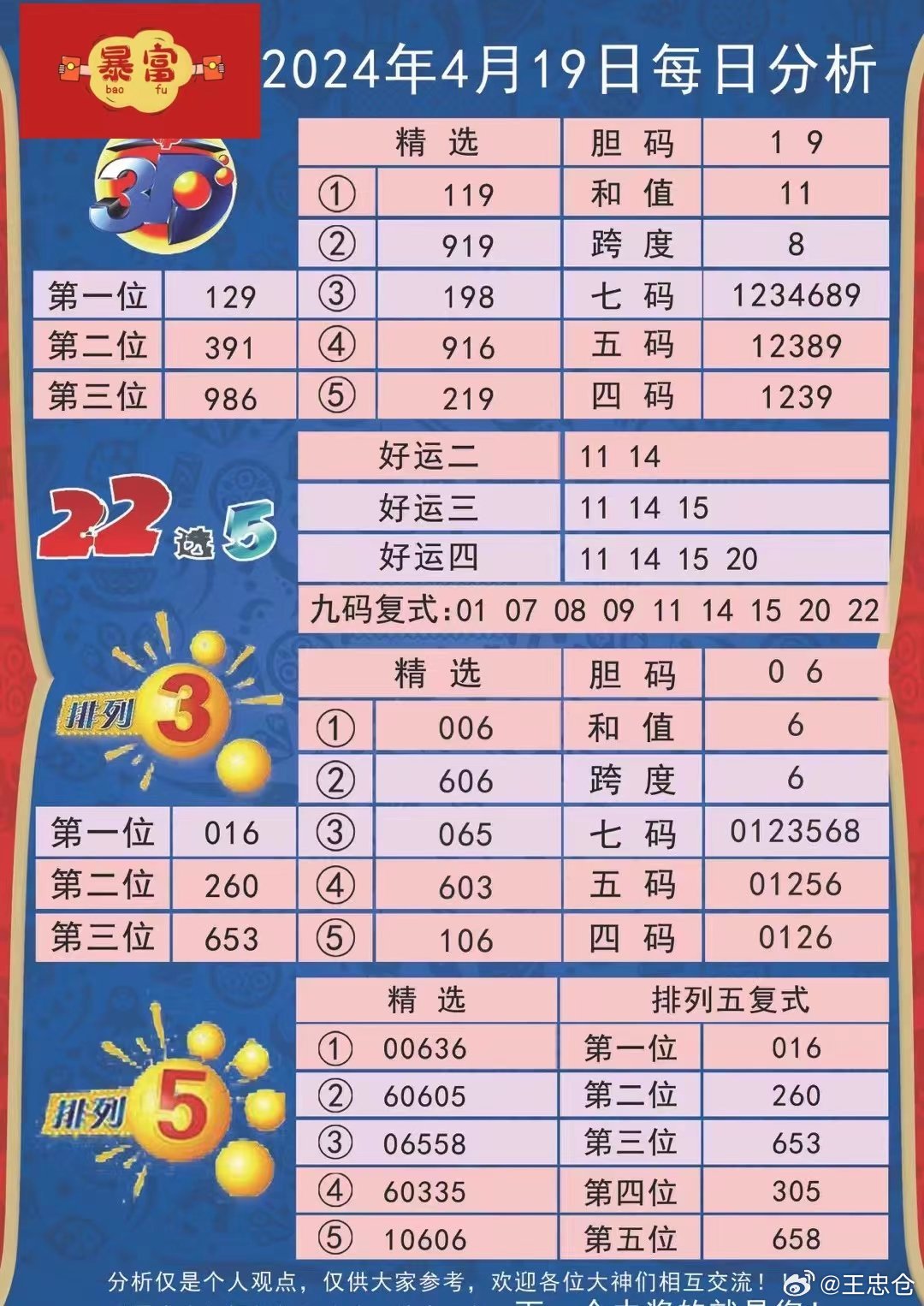 应急预案 第201页