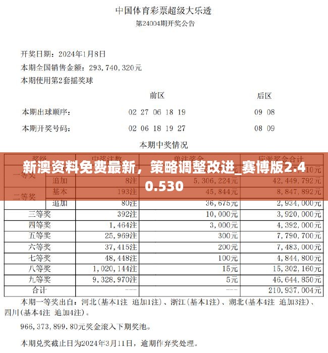 新澳天天彩正版资料,决策支持方案_WNG49.436设计师版