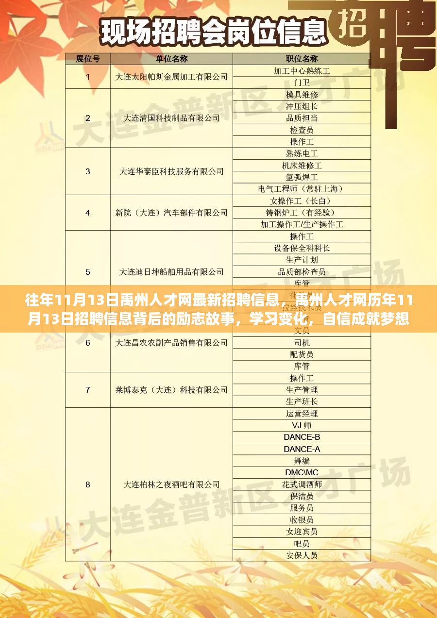 登封最新招聘信息全揭秘✨