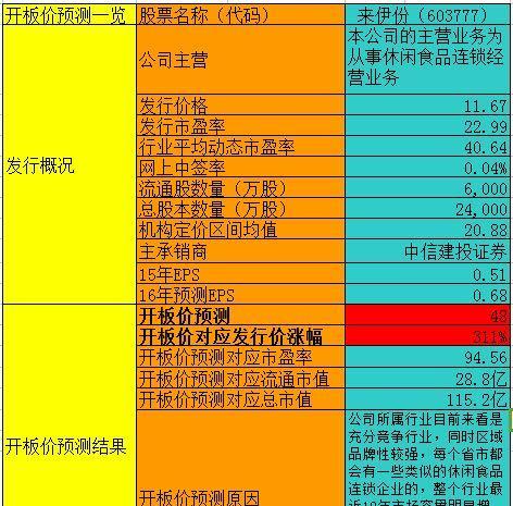 吹膜环评 第197页