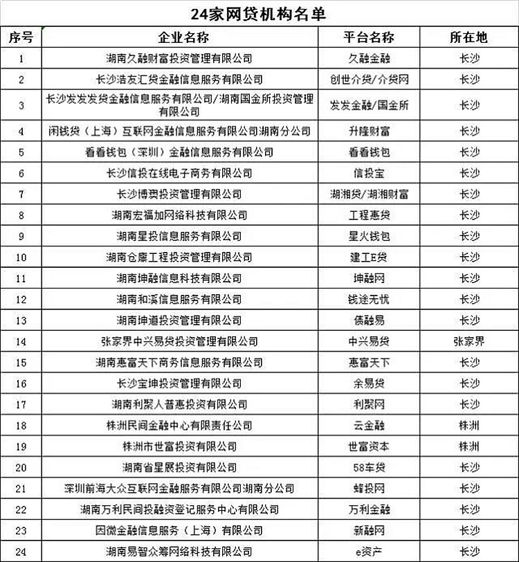 东莞环保检测验收 第156页