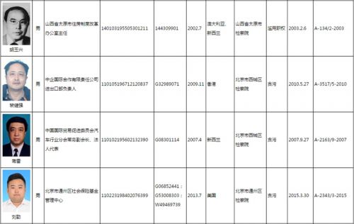 应急预案 第189页