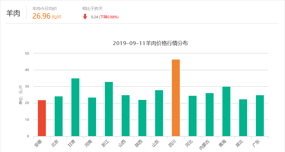 今日羊价预测走势，小巷深处的羊肉文化与独特环境魅力