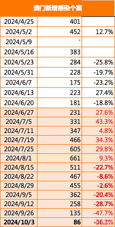 7777788888新澳门开奖2023年,实地数据评估分析_方案版11.233