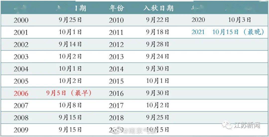 新澳门开奖结果2024开奖记录,灵活执行方案_资源版59.291