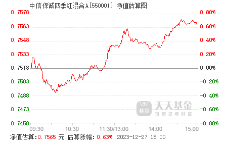 信诚四季红最新净值，闪耀的投资明星揭秘！
