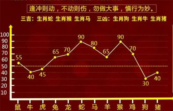 一肖一码一必中一肖,具象化表达解说_社交版36.575