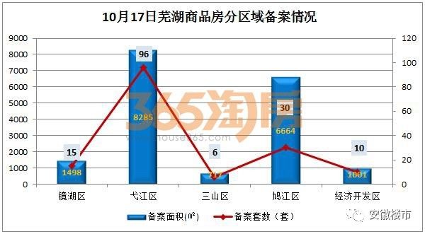 芜湖县房价最新动态，家的温暖故事与最新房价消息