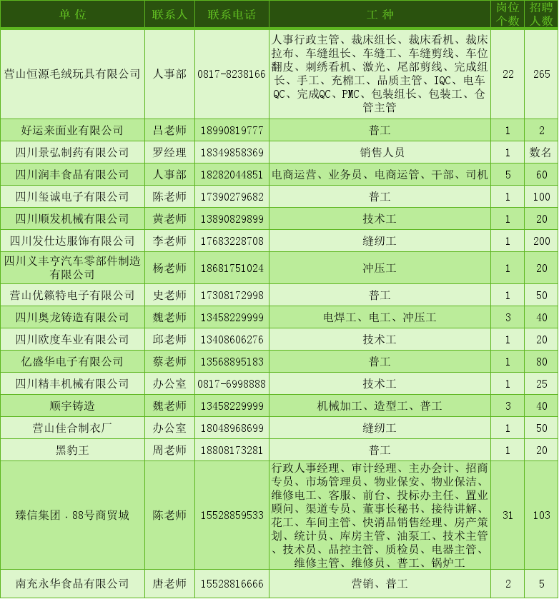 营山招聘网最新招聘信息汇总