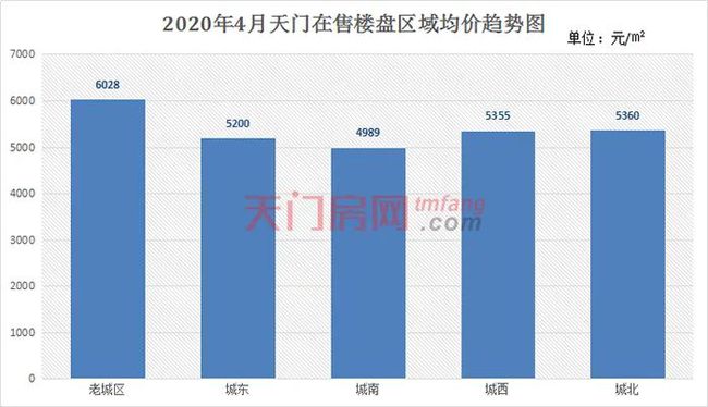天门最新房价动态，城市变迁与梦想实现之地