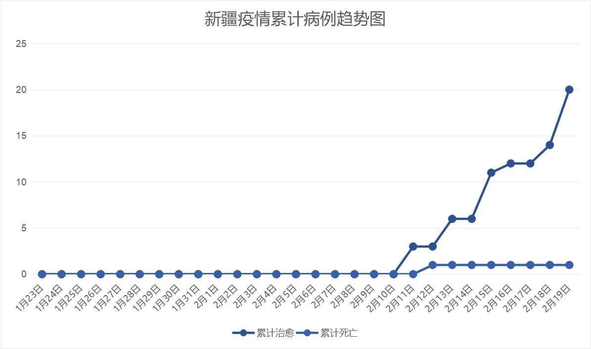 新疆疫情最新动态与探索自然美景之旅