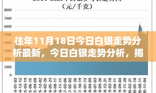 今日白银行情走势全面解析与操作指南