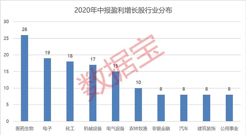 最新中报业绩增长股票，投资热点及策略分析详解