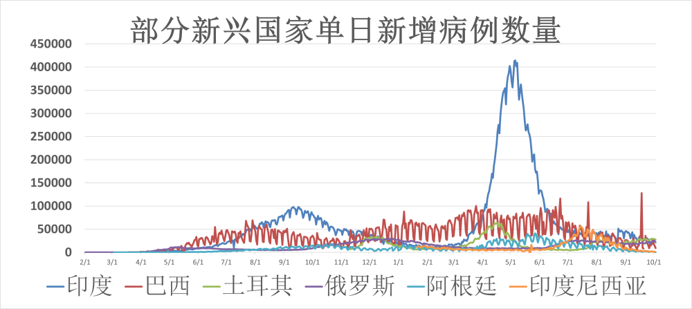 世界新冠疫苗最新进展与动态更新