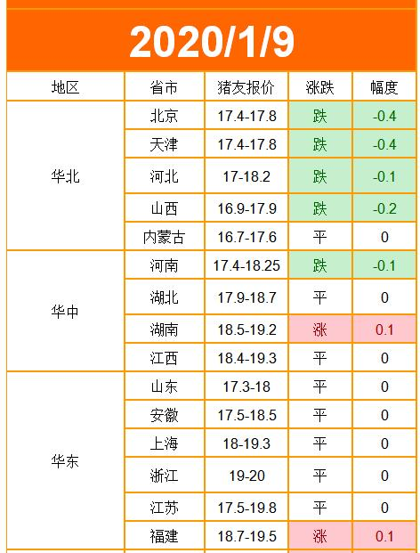 山西猪肉价格最新行情分析与趋势预测