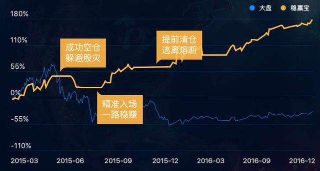 稳赚宝最新动态揭秘，前沿金融科技引领全新发展态势