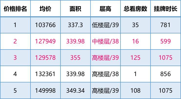 上海小区最新成交价，智能生活革新居住视界