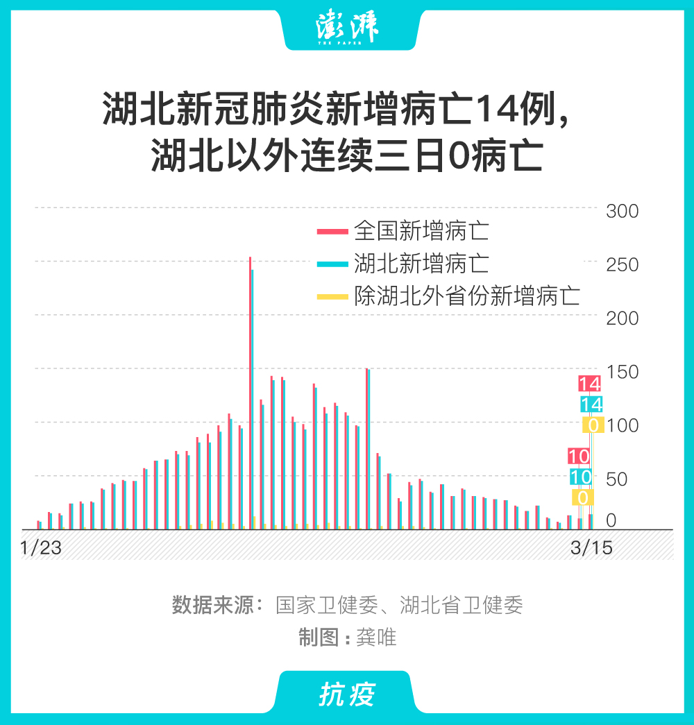 新冠肺炎最新病亡率变化，力量与希望的较量