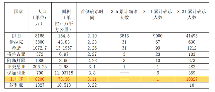 叙利亚最新疫情确诊病例数、现状及应对策略