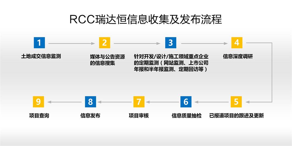 应急预案 第74页