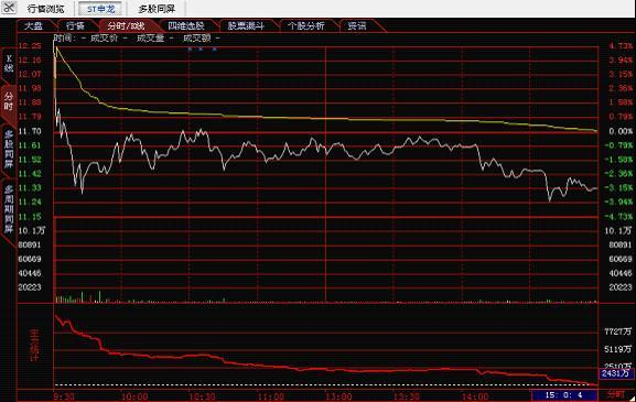 科技引领股市交易新体验，买卖股票挂单技巧详解