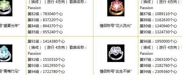劲舞团戒指等级更新全览与小巷中的隐秘宝藏探秘