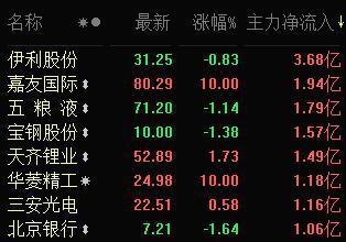揭秘股票603466的投资潜力与前景🌟