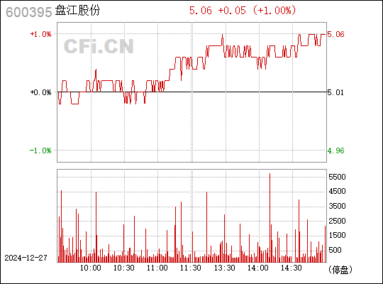 盘江股份股票，与自然美景的邂逅之旅，探寻内心平和与宁静的旅程
