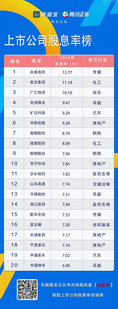 高股息率股票，投资选择与友情间的隐秘关联