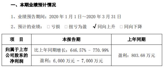 莱宝高科股票行情分析与投资前景展望