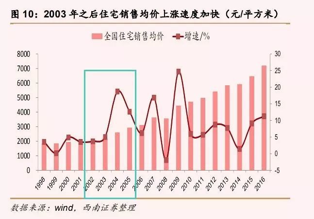 房价攀升现象，背后的原因与影响分析
