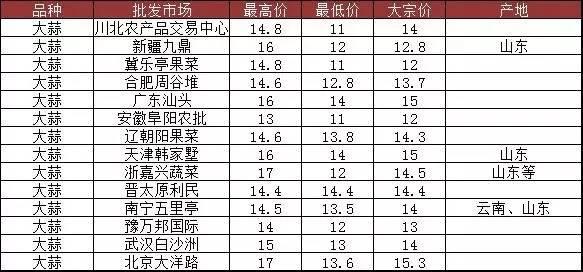 开封大蒜最新行情，科技引领市场，大蒜产业迎来新篇章