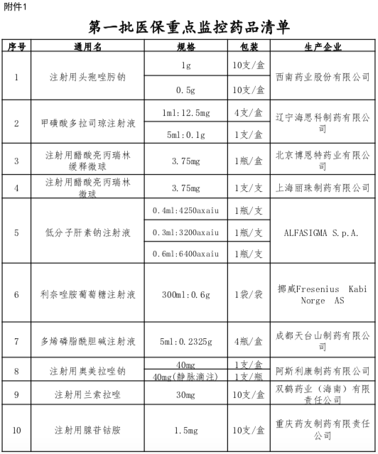 最新纳入医保的药品清单详解，你必须知道的事！