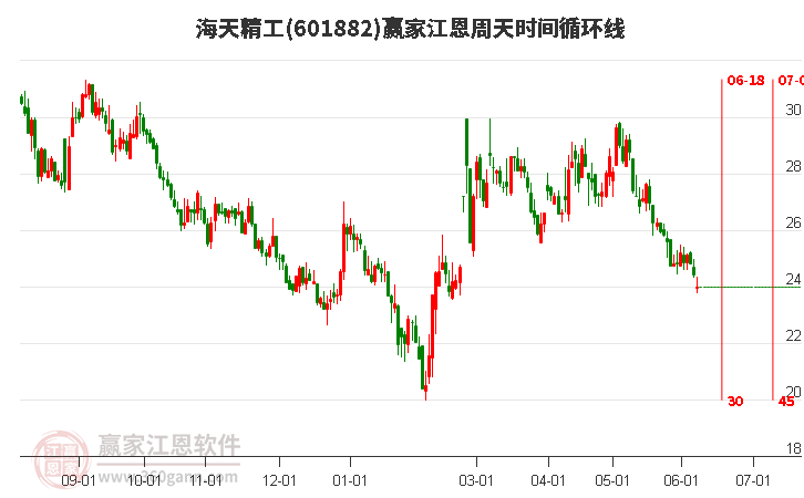 海天精工股票，逐浪资本海洋，成就梦想的投资之旅
