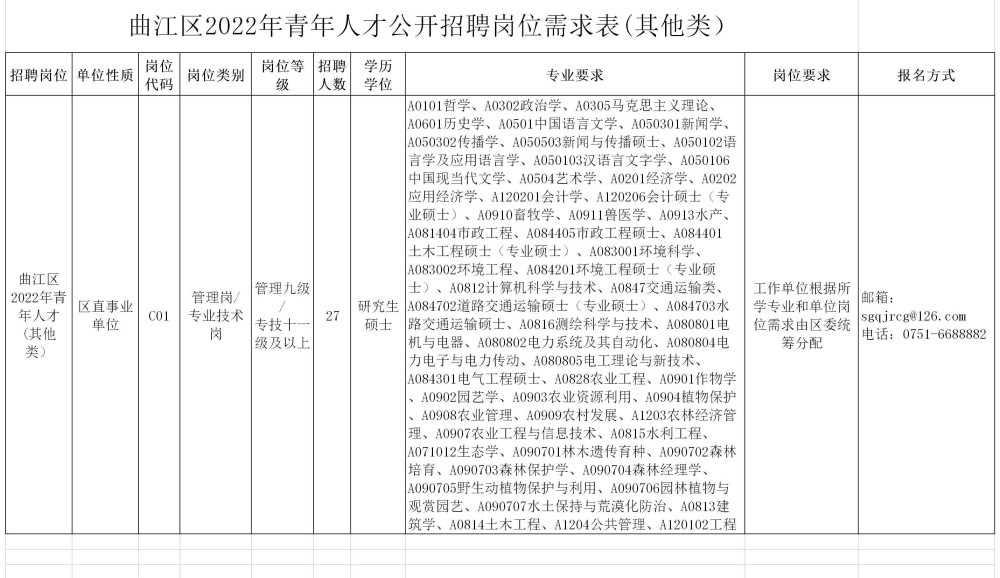 韶关曲江区最新招聘信息及启程探索自然美景之旅