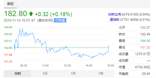 阿里巴巴实时行情概览，最新动态与数据分析