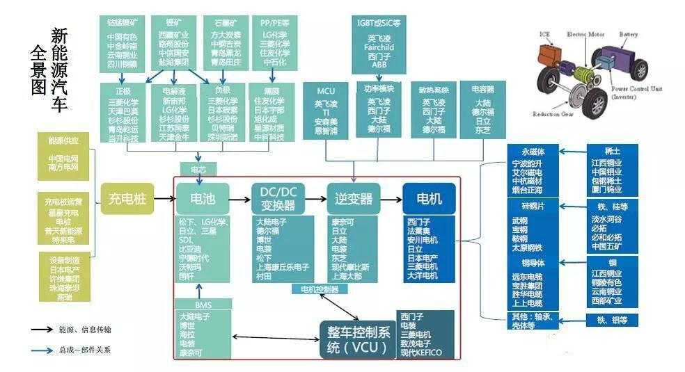 第335页