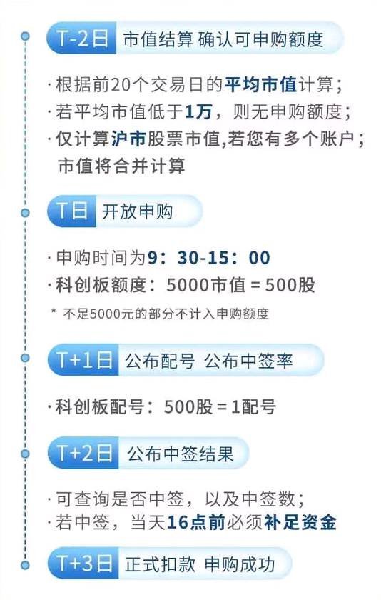 科创板股票申购条件解析，你需要满足哪些要求？