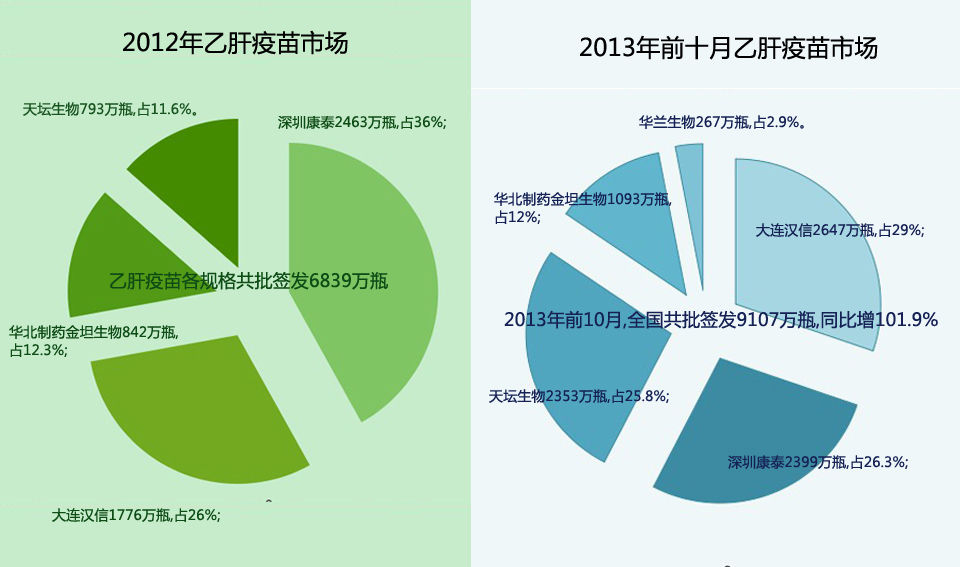 乙肝最新动态更新，最新消息与进展