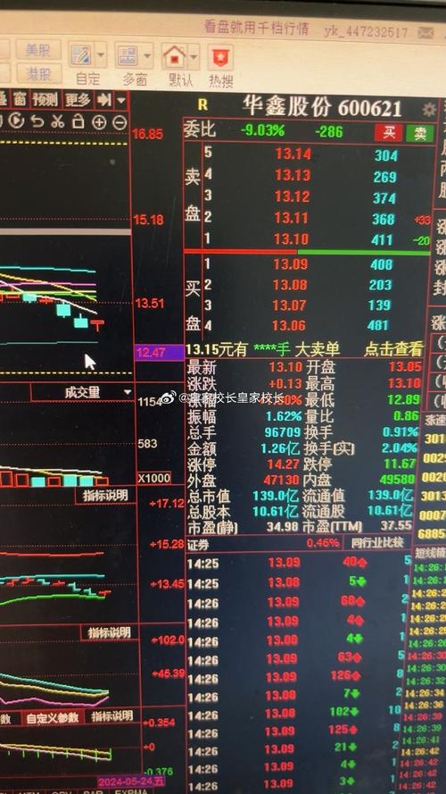 与股票600526的不解之缘，温馨股市小故事回顾