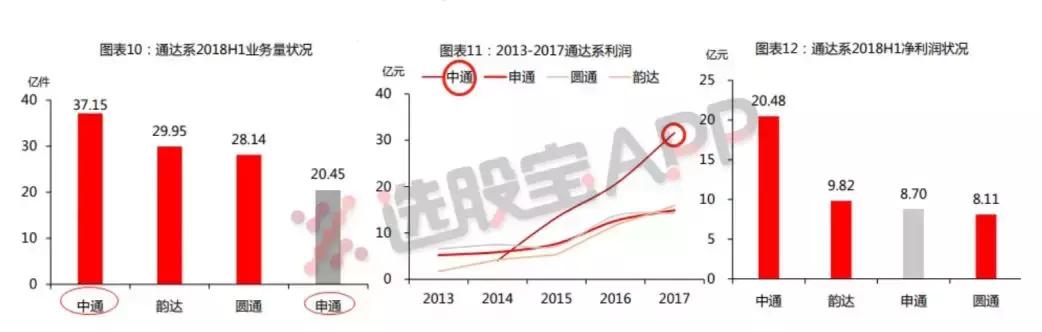 申通股票行情，隐秘小巷中的投资瑰宝动态