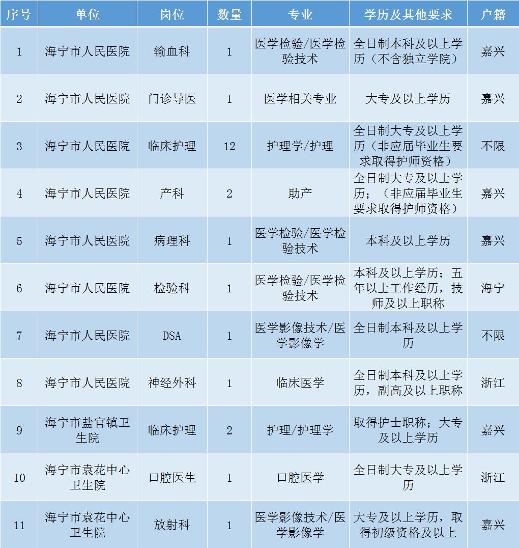 海宁最新招聘信息揭秘，小巷深处的特色小店等你来探索！