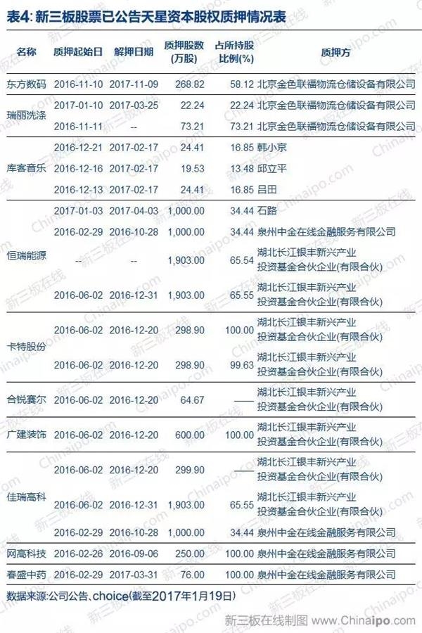 股票质押情况，智能金融科技的革新引领之作