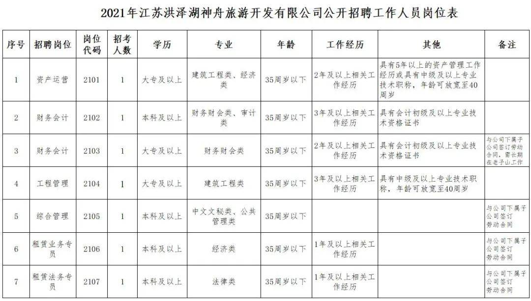 洪泽最新职位招聘，与大自然同行，探寻内心宁静乐园