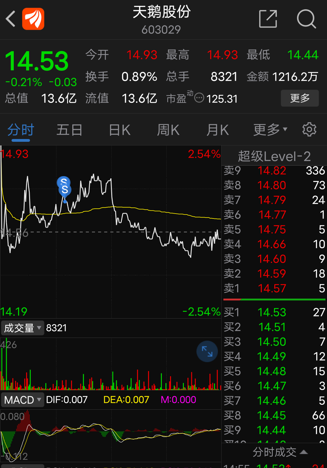 天涯股票，股市中的温情纽带
