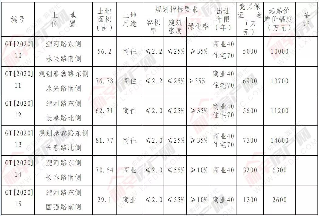 利辛房产价格动态，市场走势分析与观点阐述