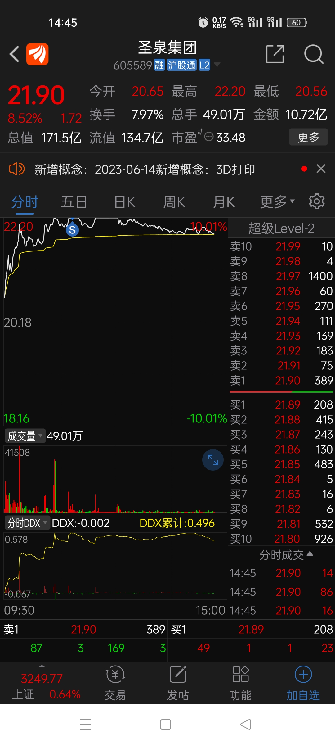 圣兆药物股票，学习成长之路，成就梦想舞台