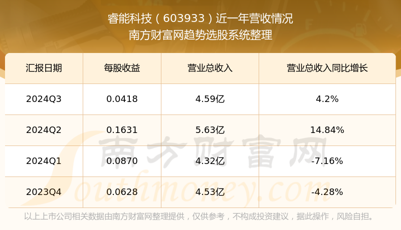 股票603933深度解析与观点阐述